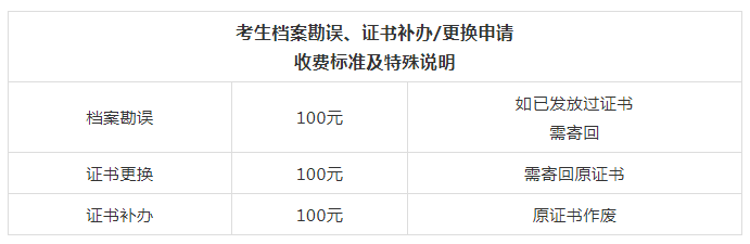 2020年中科院心理所心理咨詢師基礎培訓考試考生檔案與證書辦理