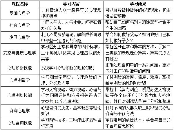 　2021下半年廣西心理咨詢師考試報名啟動，相關具體細節分析(圖5)