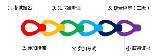 　2021下半年中衛心理咨詢師考試報名啟動，相關具體細節分析(圖7)